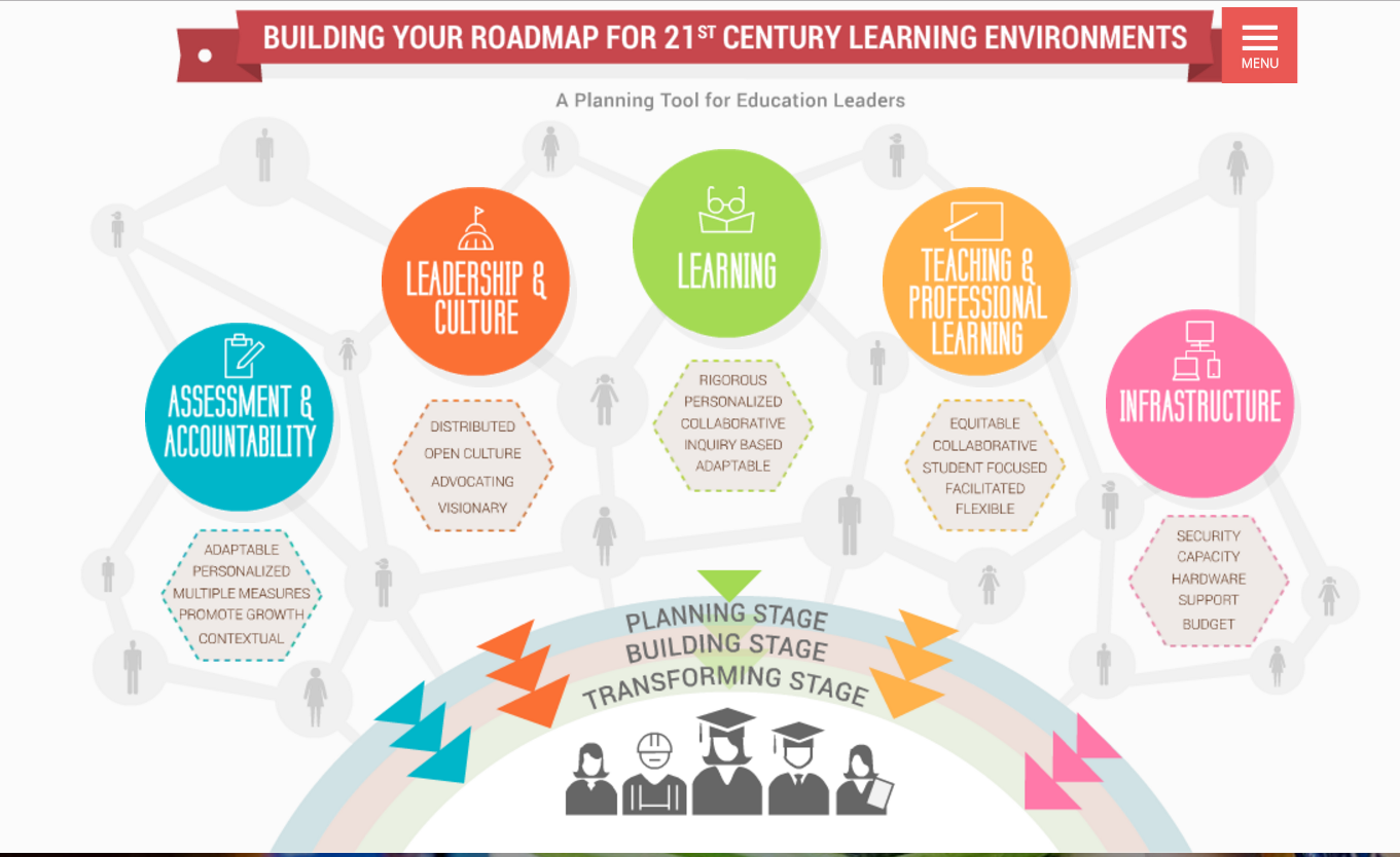 21st-century-learning